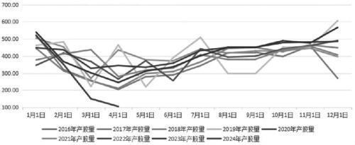 多空分歧出现沪胶高位震荡 将开启中长期上涨行情？  第1张