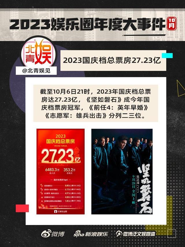 回顾2023年娱乐圈，你对哪些大事记忆最深刻？  第11张