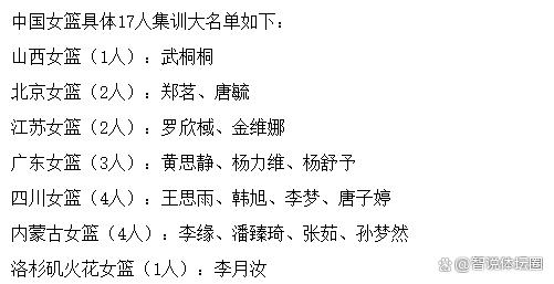 女篮5场热身赛总结：2人会被淘汰，3人能打奥运会，4将能扛大旗  第2张