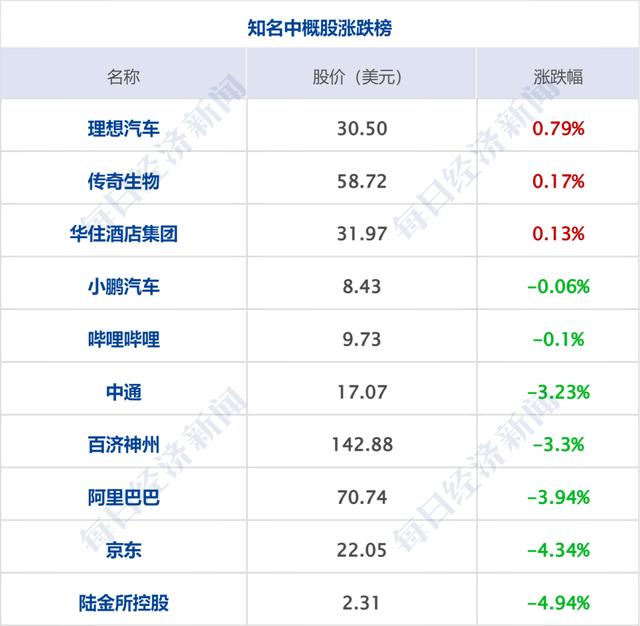 财经早参丨事关货币政策，央行释放重要信号；华为辟谣“任正非最新讲话”；转融券交易基本已经暂停；国际油价大涨  第21张