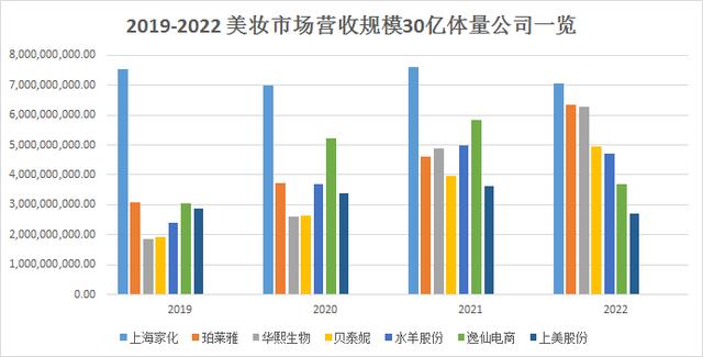 国货彩妆增长超越护肤｜见智研究  第1张