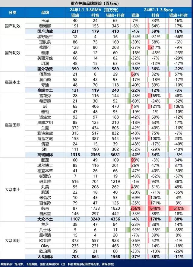 国货彩妆增长超越护肤｜见智研究