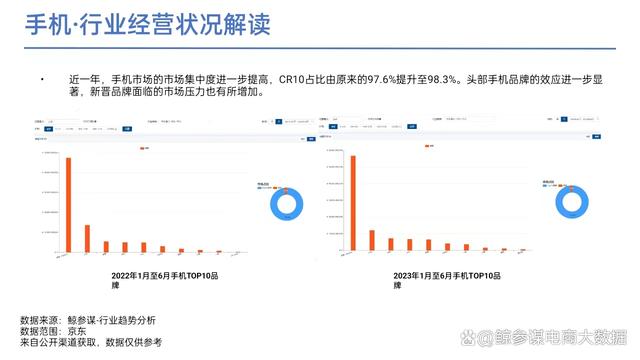 2023上半年手机及数码行业分析报告：四大热门领域解读