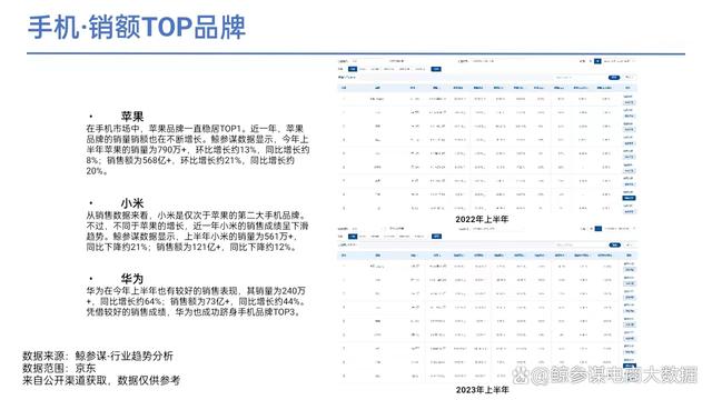 2023上半年手机及数码行业分析报告：四大热门领域解读