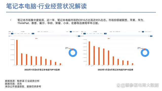 2023上半年手机及数码行业分析报告：四大热门领域解读