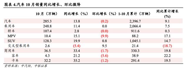 比亚迪跌超5%领跌汽车港股 车市年末降价冲量或令利润端承压