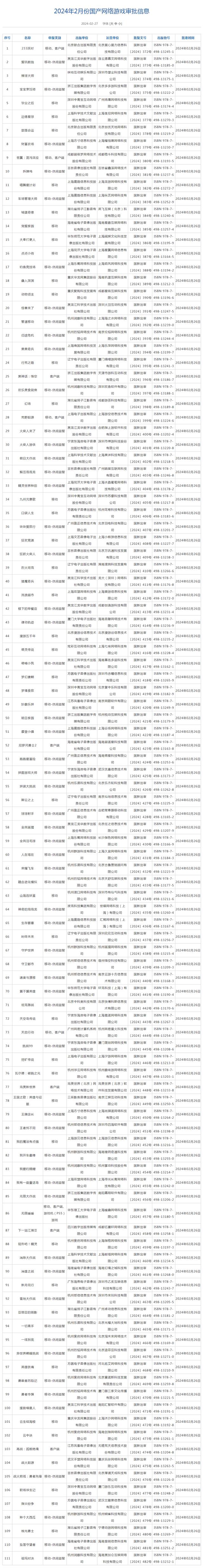 111款国产网络游戏获批，网易、完美世界等在列