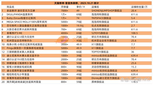 阿里影业、星辉娱乐等扭亏为盈，李佳琦“奈娃家族”IP手办畅销  第3张