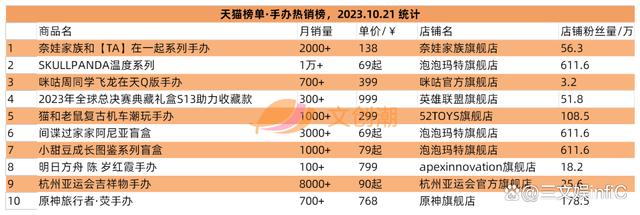 阿里影业、星辉娱乐等扭亏为盈，李佳琦“奈娃家族”IP手办畅销  第8张