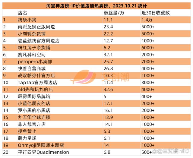 阿里影业、星辉娱乐等扭亏为盈，李佳琦“奈娃家族”IP手办畅销  第16张