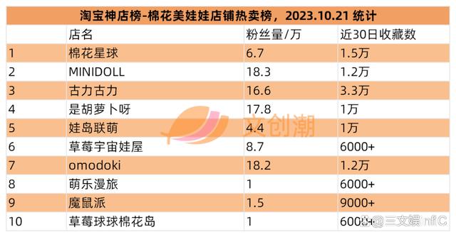 阿里影业、星辉娱乐等扭亏为盈，李佳琦“奈娃家族”IP手办畅销  第18张