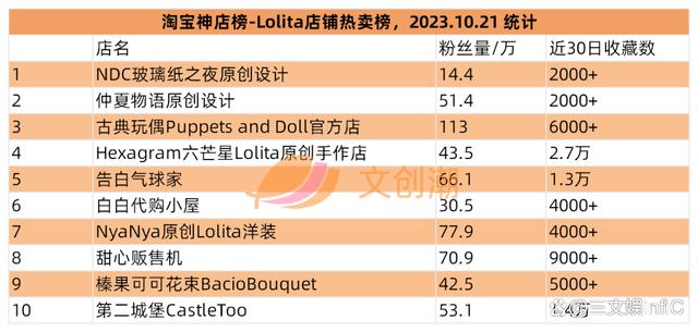 阿里影业、星辉娱乐等扭亏为盈，李佳琦“奈娃家族”IP手办畅销  第20张