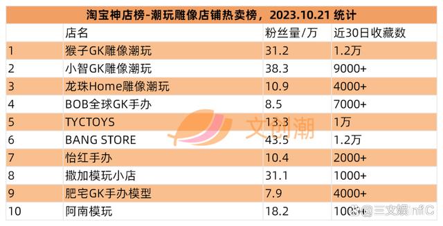 阿里影业、星辉娱乐等扭亏为盈，李佳琦“奈娃家族”IP手办畅销  第22张