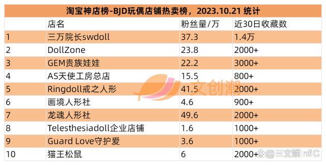 阿里影业、星辉娱乐等扭亏为盈，李佳琦“奈娃家族”IP手办畅销  第21张