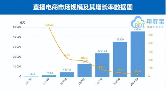 抖、快、视三方博弈，短视频平台直播电商之争进入深水区  第2张