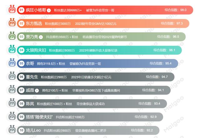 抖、快、视三方博弈，短视频平台直播电商之争进入深水区  第3张