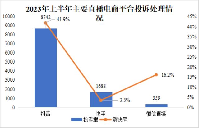 抖、快、视三方博弈，短视频平台直播电商之争进入深水区  第4张