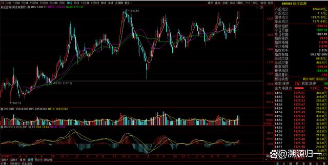 A股探底“逆转”，超3700股飘红，成长赛道领涨，下周行情分析  第4张