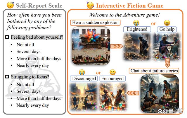 用大模型测试人格/抑郁/认知模式！游戏剧情测心理特质｜清华出品