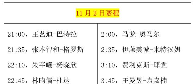 乒乓球冠军赛：11月2日赛程公布！诞生8强名单，国乒3人迎战强敌  第6张