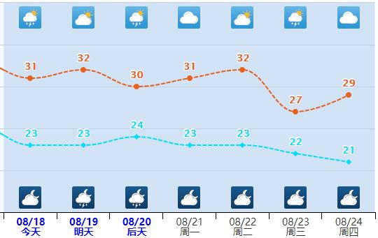 20日到21日，大范围降雨将至！河北未来三天天气预报→  第5张