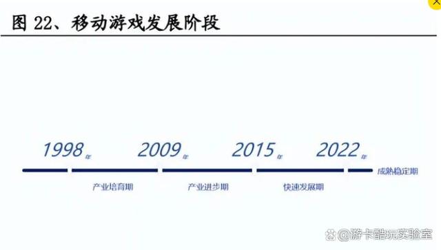 游戏行业深度报告 游戏产业全景解析，探索数字版权资产游戏场景  第2张