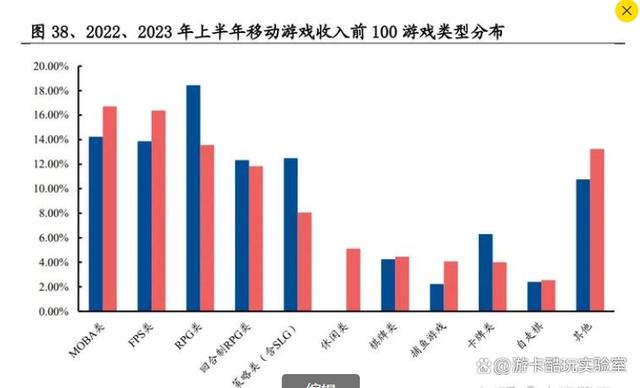 游戏行业深度报告 游戏产业全景解析，探索数字版权资产游戏场景