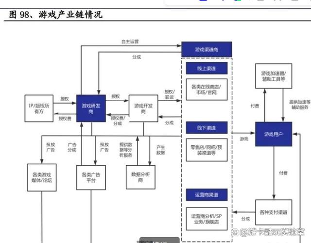 游戏行业深度报告 游戏产业全景解析，探索数字版权资产游戏场景