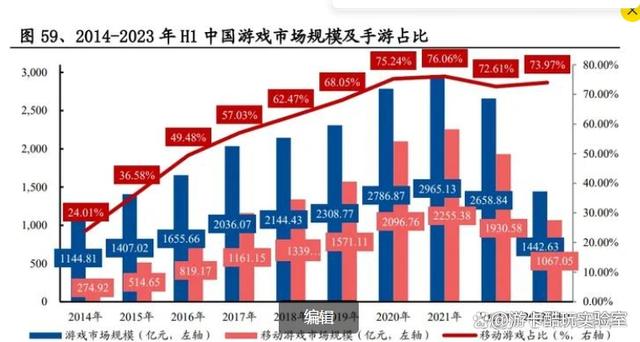 游戏行业深度报告 游戏产业全景解析，探索数字版权资产游戏场景  第4张