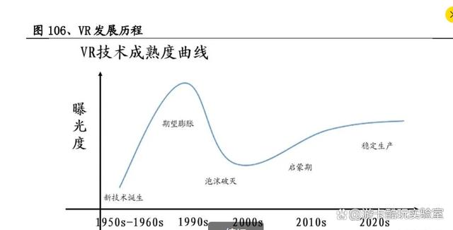 游戏行业深度报告 游戏产业全景解析，探索数字版权资产游戏场景  第6张