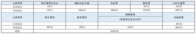 电竞2023，从深耕中国到闪耀亚洲  第4张