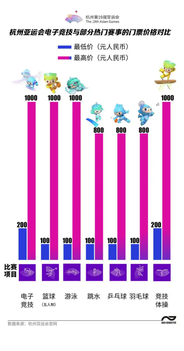 电竞2023，从深耕中国到闪耀亚洲