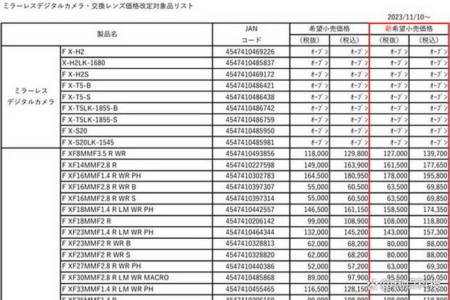 2023年数码影音回顾：相机回暖受阻 高价成定局  第1张