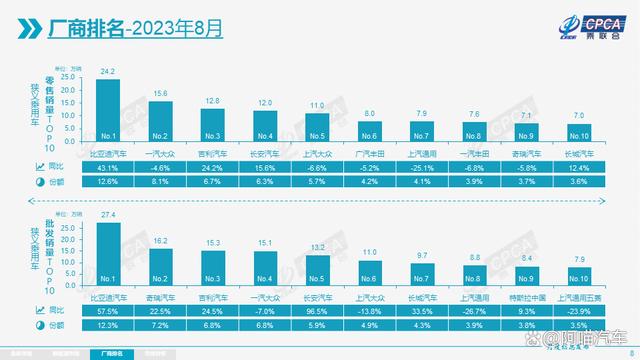 8月合资品牌销量都下跌，自主车雄起，我们该高兴吗？  第1张