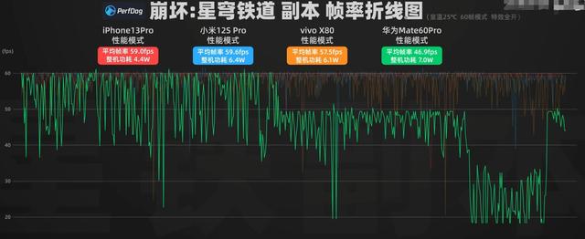 不愧是跑分软件公司，米家旗下星铁成新一代测评工具，大厂都用它  第4张