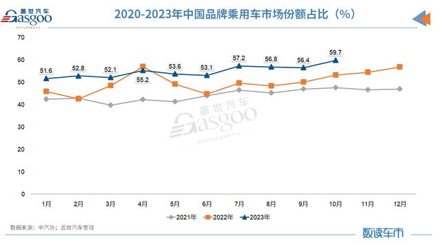 2024管家婆开将结果_10月车市再创历史新高，全年3%增长目标稳了