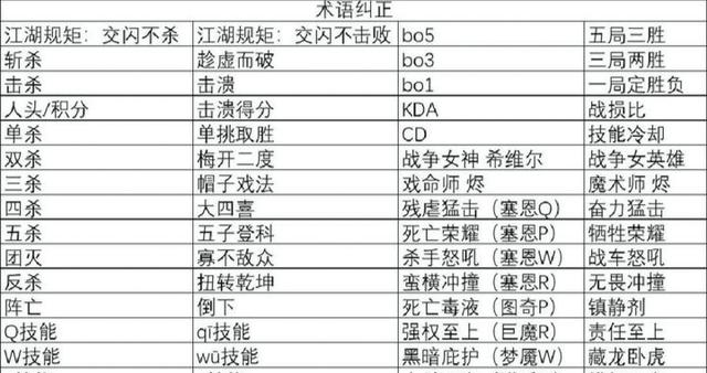 2024天天好开彩大会_这届亚运会电竞项目最搞笑的居然是电竞解说