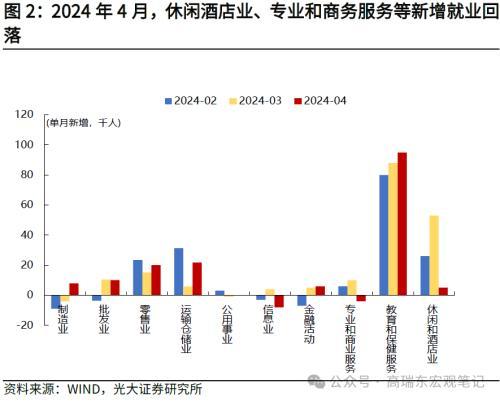 2024年澳门六开彩开奖结果,光大宏观：美国就业降温，再次确认美债利率已经见顶  第2张