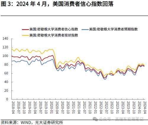 2024年澳门六开彩开奖结果,光大宏观：美国就业降温，再次确认美债利率已经见顶  第3张