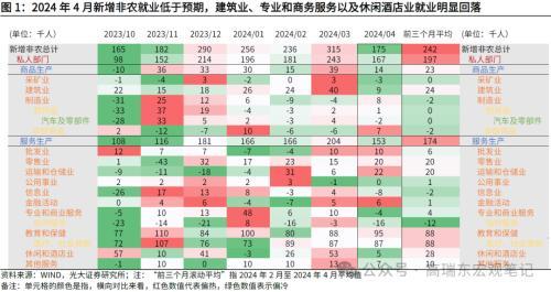 2024年澳门六开彩开奖结果,光大宏观：美国就业降温，再次确认美债利率已经见顶  第1张