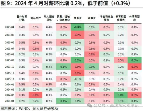 2024年澳门六开彩开奖结果,光大宏观：美国就业降温，再次确认美债利率已经见顶