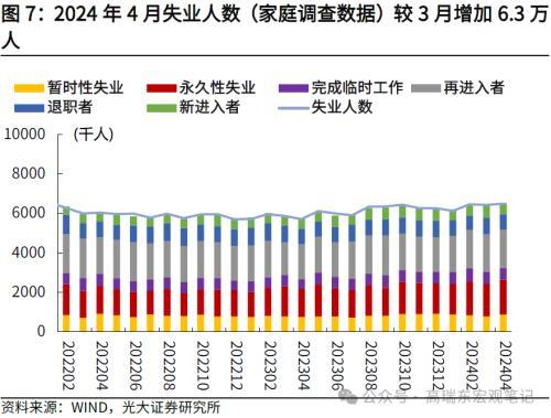 2024年澳门六开彩开奖结果,光大宏观：美国就业降温，再次确认美债利率已经见顶  第7张