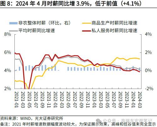 2024年澳门六开彩开奖结果,光大宏观：美国就业降温，再次确认美债利率已经见顶