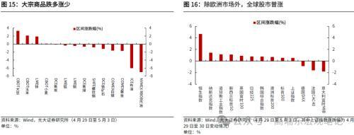 2024年澳门六开彩开奖结果,光大宏观：美国就业降温，再次确认美债利率已经见顶  第13张