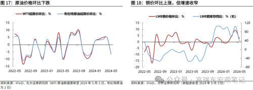 2024年澳门六开彩开奖结果,光大宏观：美国就业降温，再次确认美债利率已经见顶  第14张