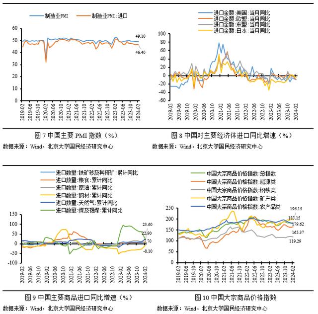 澳门六开奖结果2024开奖记录今晚直播_未名宏观｜2024年1-2月进、出口点评-需求扩张叠加基数效应，外贸增速继续上涨  第6张