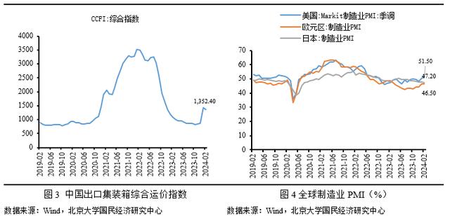 澳门六开奖结果2024开奖记录今晚直播_未名宏观｜2024年1-2月进、出口点评-需求扩张叠加基数效应，外贸增速继续上涨  第4张