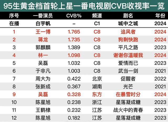 一白小姐一一肖必中特_快来看看娱乐圈“星鲜事”！今日娱乐资讯汇总4月10日（2024）