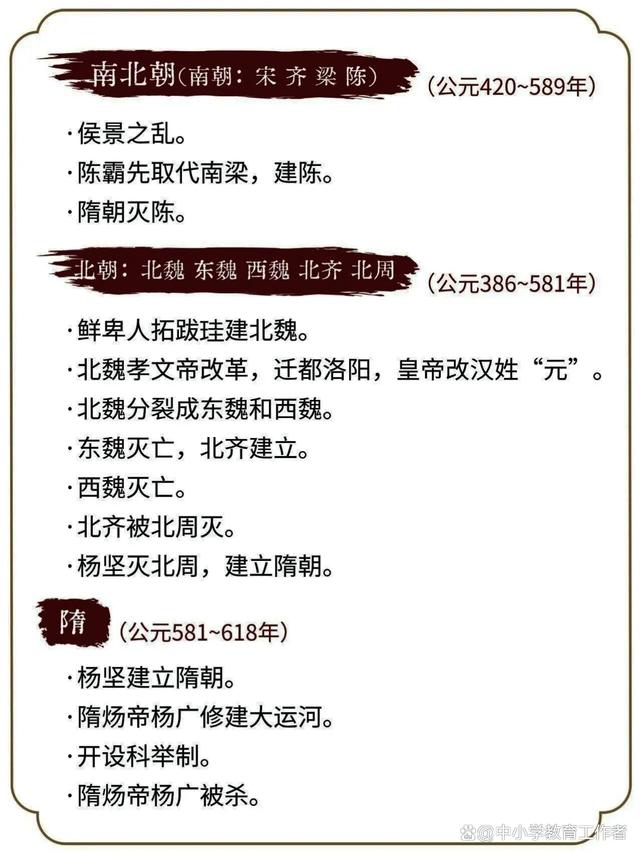 2024澳门精准正版免费资料大全_中国古代历史大事件年表，快来一起学习历史知识吧