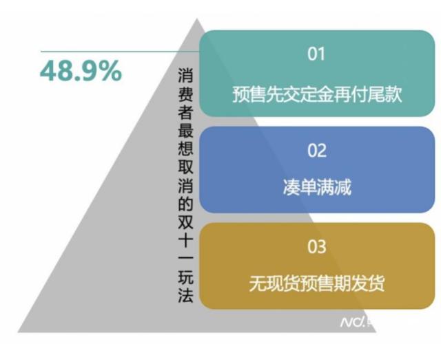 澳门天天开奖资料大全最新_京东3C数码11.11现货开抢受认可 下单不用等购物更省心  第1张